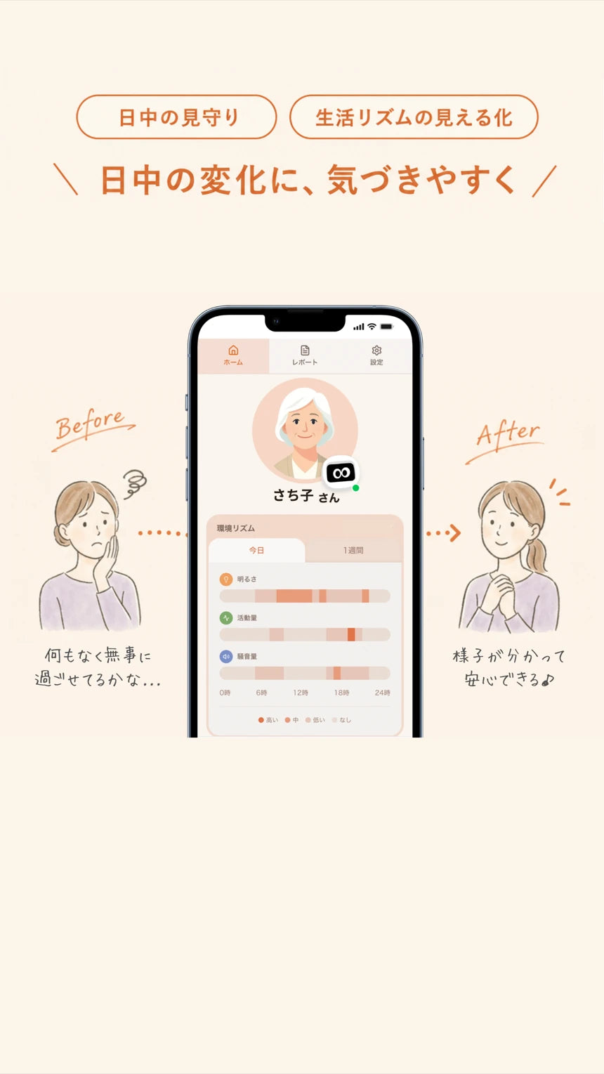 日中の見守り 生活リズムの見える化 日中の変化に気づきやすく